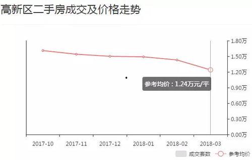 石家庄房价最新爆料,涨跌动态全解析 第3张 石家庄房价最新爆料,涨跌动态全解析 第3张